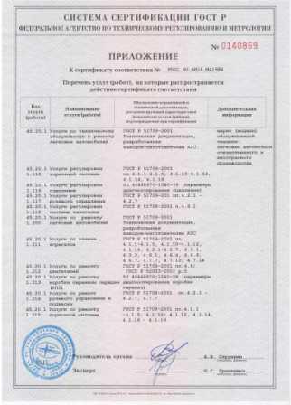 Ремонт дифференциала Peugeot в сертифицированном СТО